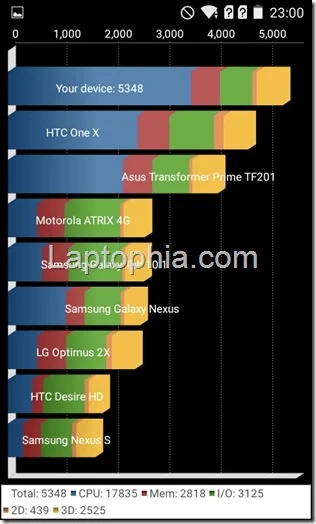 Benchmark Quadrant Standard Evercoss Winner T+ Compo