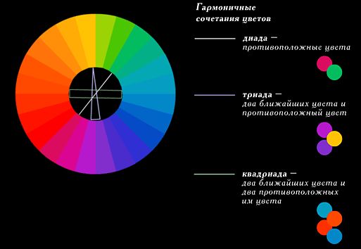 Круг Цветов Фото