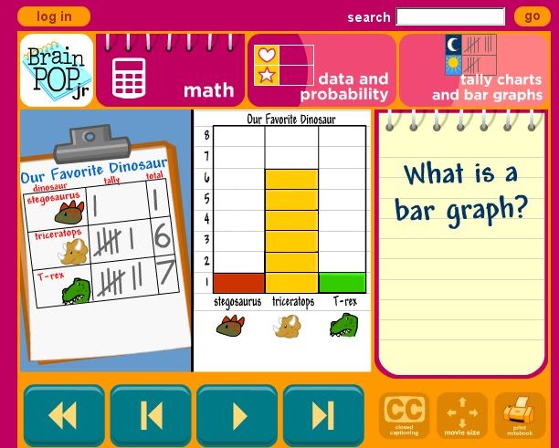 Brainpop Jr Tally Charts And Bar Graphs