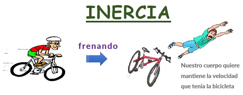 inercia