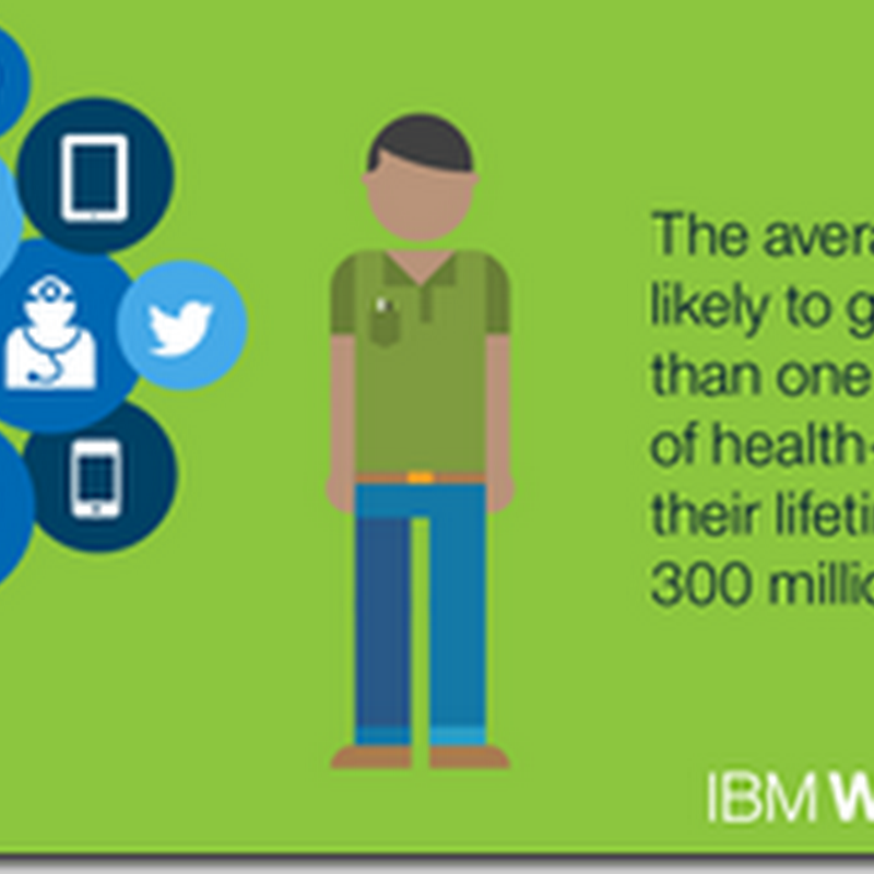 IBM Acquires Truven Analytics–Excess Scoring & Data Selling Of US Consumers Continues to Grow–Unlicensed And the Dangerous Quantitated Hype Progresses To Further Deny Access