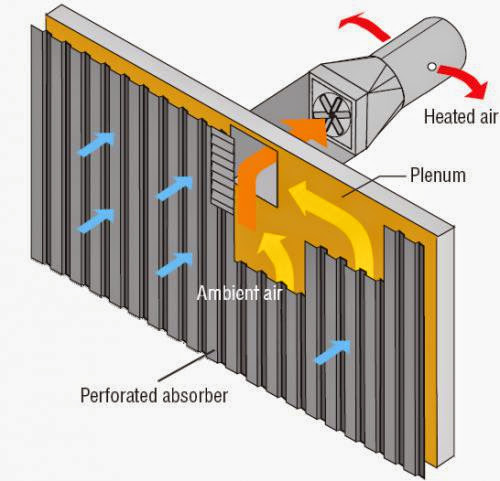 Biomass Advantages And Disadvantages