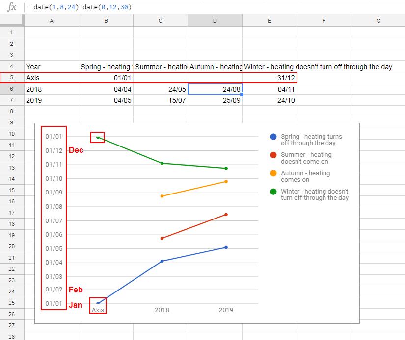 Google Charts Gridlines