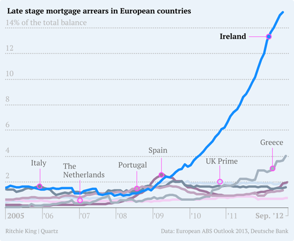 Quartz_Ireland_Chart1%25255B8%25255D.png