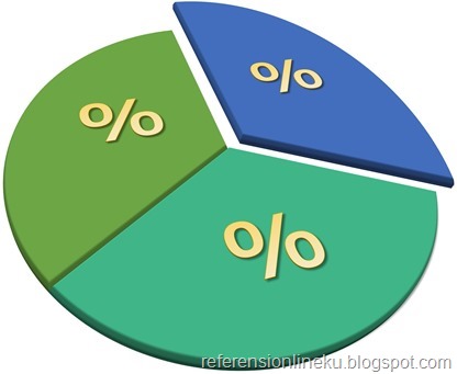 Cara menghitung persen cepat dan mudah