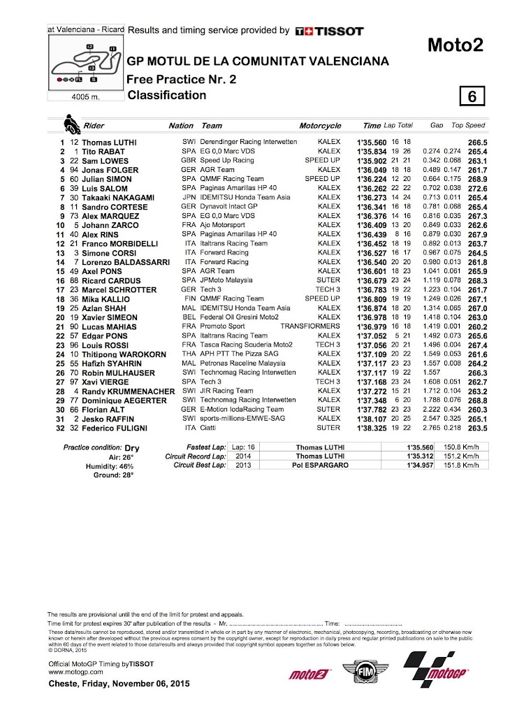 moto2-fp2-2015valencia.jpg