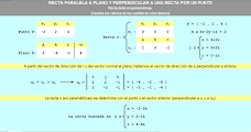 Recta paralela a un plano y perpedicular a otra recta (dada en paramétricas) por un punto