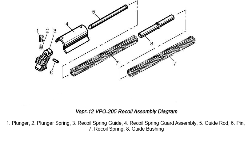 Vepr-12%2520VPO-205%2520Recoil%2520Assembly%2520Diagram%2520.jpg