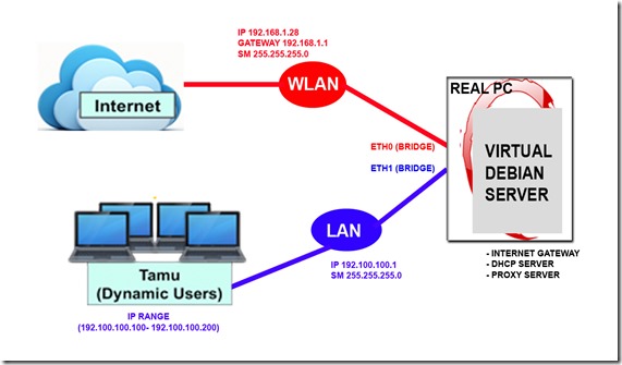 debian-server