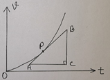 Kinematics Class 11 Physics | Notes [Updated]