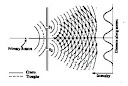 ray-diagram-young-experiment