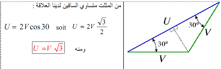 العلاقة بين التوترات البسيطة و المركبة