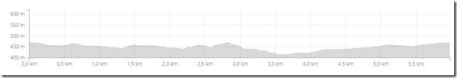 graficoD1