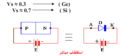 الاستقطاب المباشر للديود