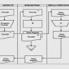 Contoh Flowchart Sistem Produksi