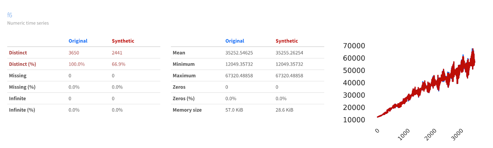 Data catalog ydata for time-series