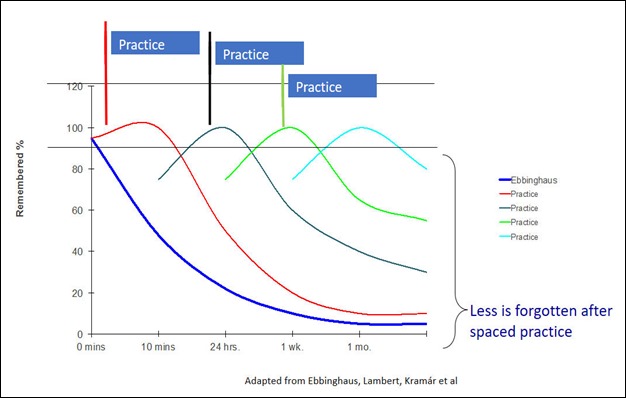 spaced_practice