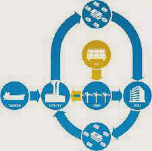 Feed In Tariffs Investing In A Renewable Energy Future