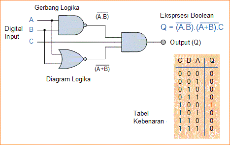 Rangkaian Logika Kombinasional Nur Kholis Majid