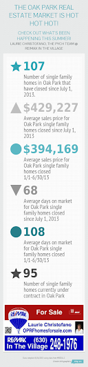 Infogram Oak Park Real Estate Market