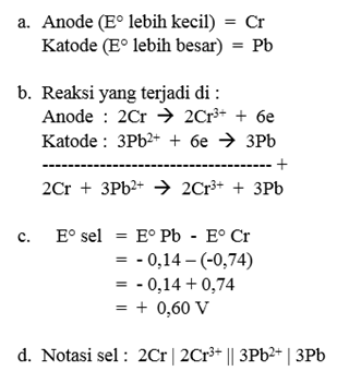 Materi Sel Volta Dan Contoh Soal