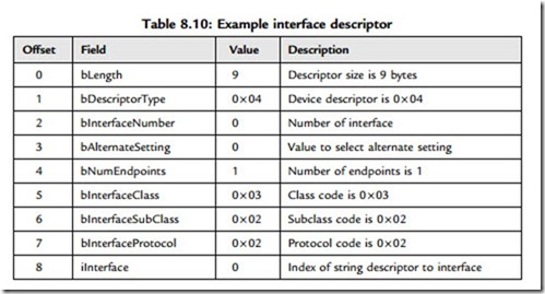 Advanced PIC18 Projects—USB Bus Projects-0139