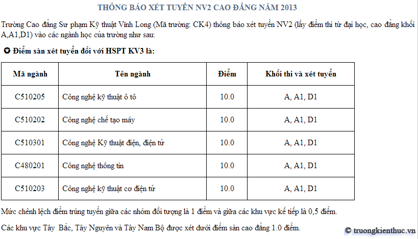 Điểm xét tuyển NV2 Cao đẳng Sư phạm Kỹ thuật Vĩnh Long Năm 2013