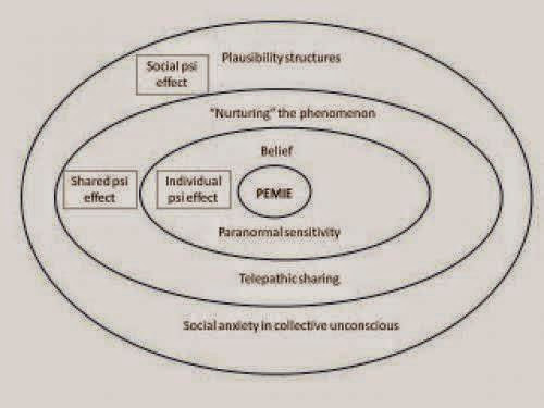 Ufology Shirl