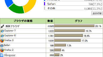 2009年1月度アクセス解析結果