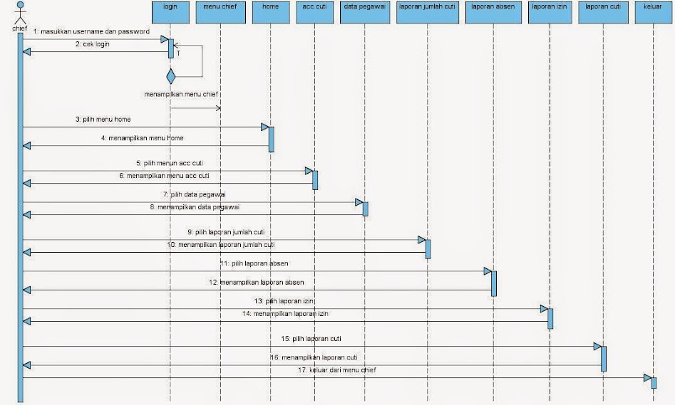 Gambar%2B4.9%2BSequence%2Bchief%2Bdiusulkan.jpg