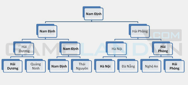 Chung kết Stars Tournament diễn ra vào ngày 05/01 - Ảnh 2