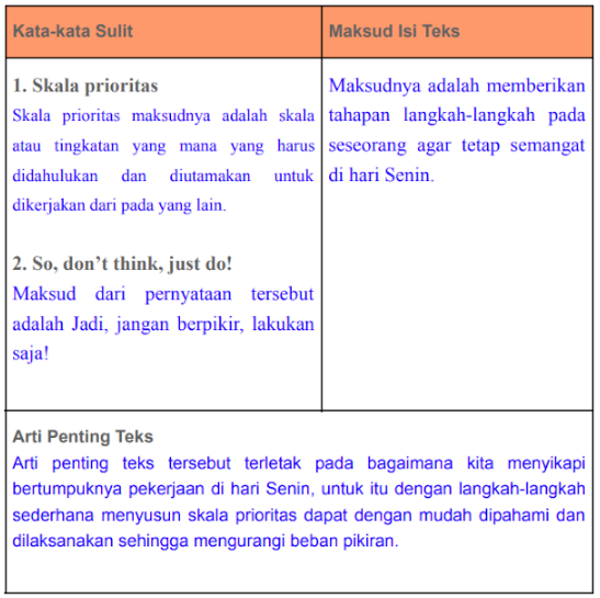 KUNCI JAWABAN bahasa indonesia kelas 11 Tugas Halaman 24 25 KUNCI JAWABAN bahasa indonesia kelas 11 Tugas Halaman 24 25