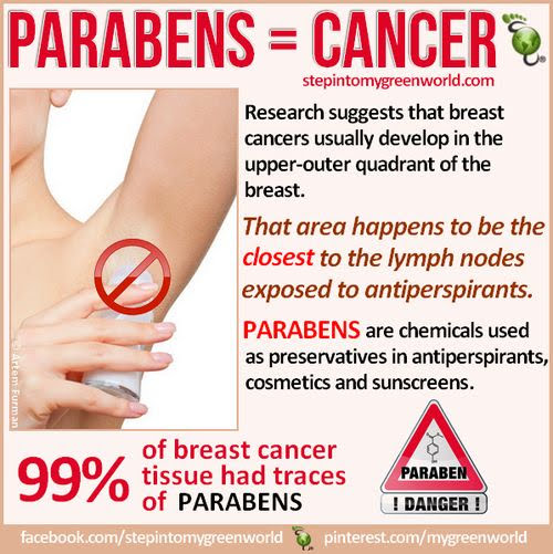 parabens-cancer