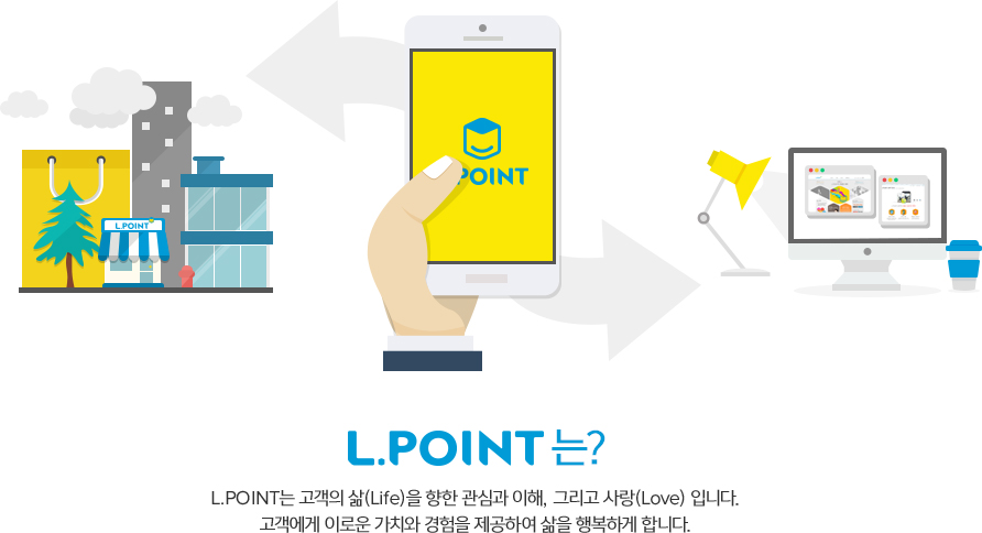 파일:external/www.lpoint.com/img_brand_intro01.jpg