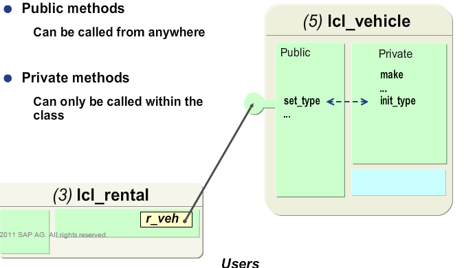 Sapsystemsofreza Taw 12 Introduction To Object Oriented Programming