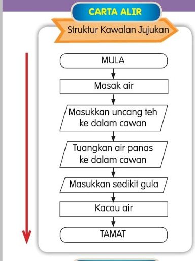 Struktur kawalan