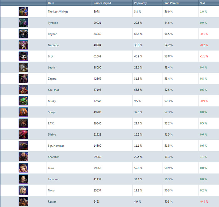 Victory through Death: Murky - Articles - Tempo Storm