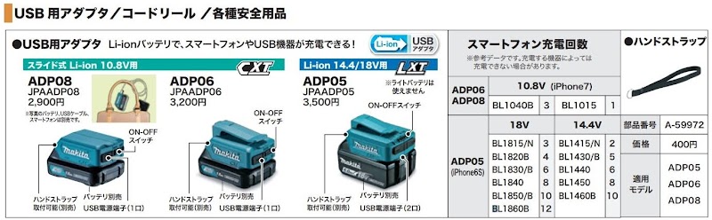 マキタUSBアダプタ-カタログページ