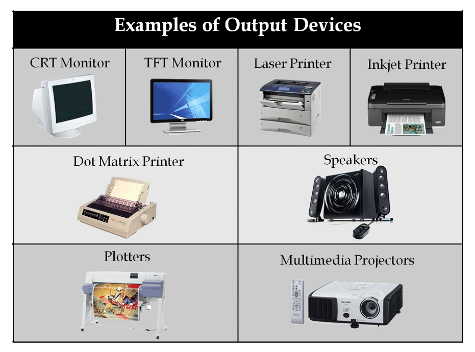 Input output devices. Устройства вывода. Output devices. Output devices of Computer. Устройства вывода картинки.