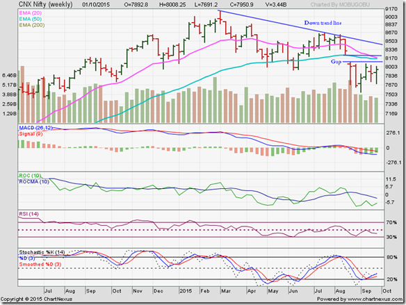 Nifty_Oct0115