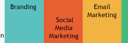 Profile cover photo