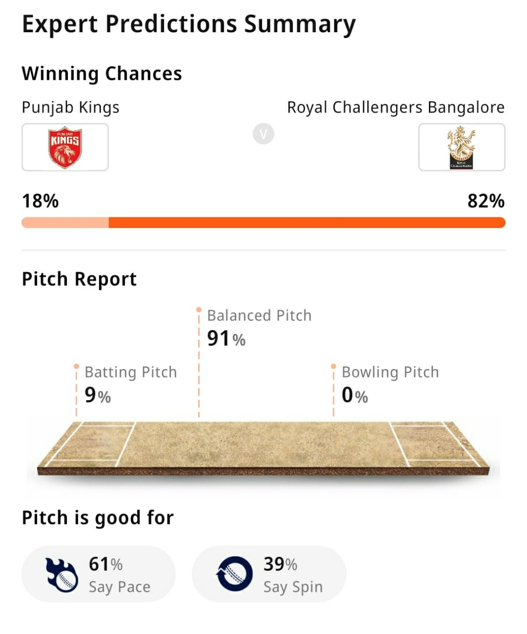 IPL में आज का मैच कौन जीतेगा ये रही मैच की भविष्यवाणी