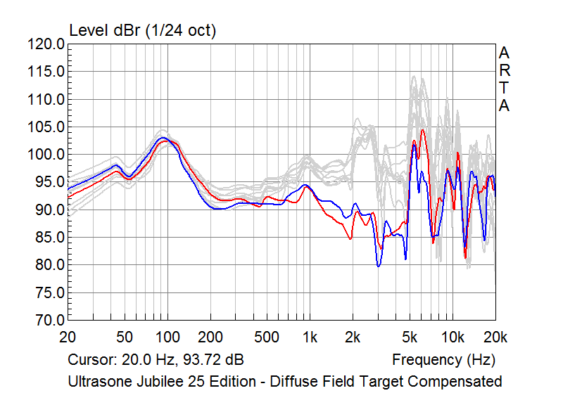 Ultrasone%2BJubilee%2B25%2BEdition%2B-%2Bdf.png