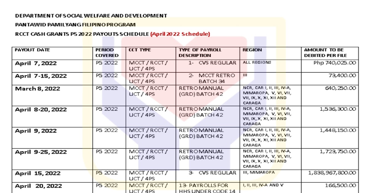 DSWD Update April 4Ps Payout Schedule (MCCT/UCT) 2022