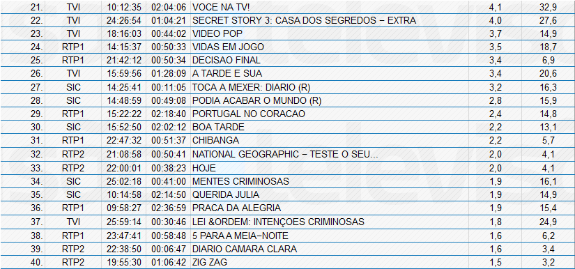 Audiências de 4º feira - 26-09-2012 9