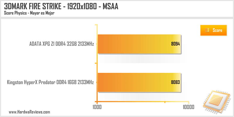 ADATA XPG Z1 DDR4 32GB 2133MHz