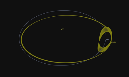 orbita do asteroide 2016 HO3 ao redor da Terra