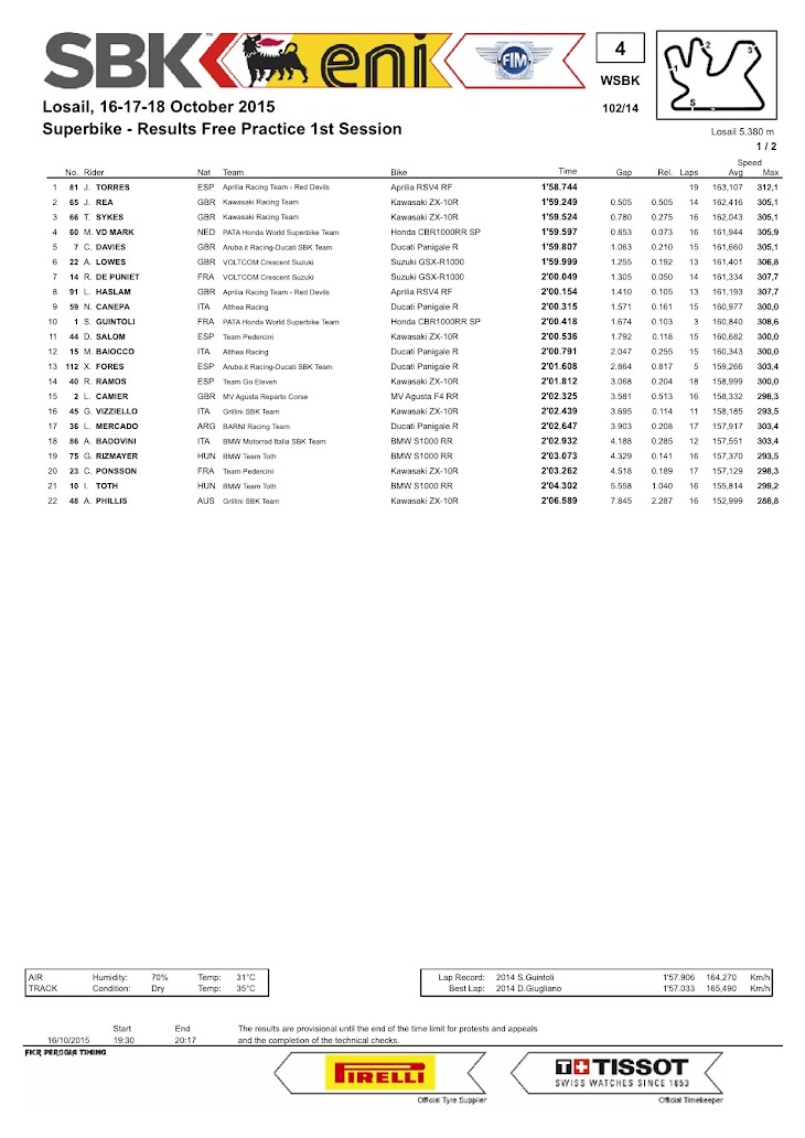 sbk-2015-losail-fp1.jpg