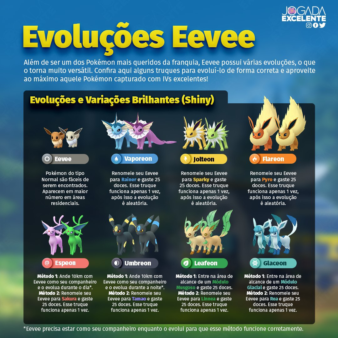 Evoluções do Eevee