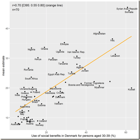 Figure-10-Mean-stereotype-and-real-values